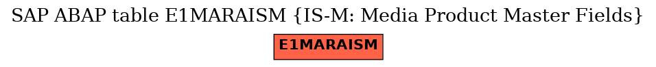 E-R Diagram for table E1MARAISM (IS-M: Media Product Master Fields)