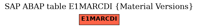 E-R Diagram for table E1MARCDI (Material Versions)