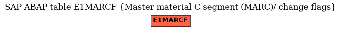 E-R Diagram for table E1MARCF (Master material C segment (MARC)/ change flags)