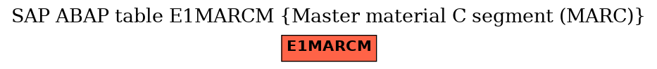 E-R Diagram for table E1MARCM (Master material C segment (MARC))