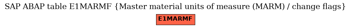 E-R Diagram for table E1MARMF (Master material units of measure (MARM) / change flags)