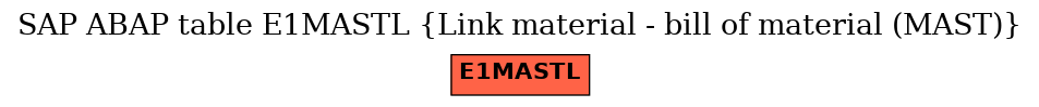 E-R Diagram for table E1MASTL (Link material - bill of material (MAST))