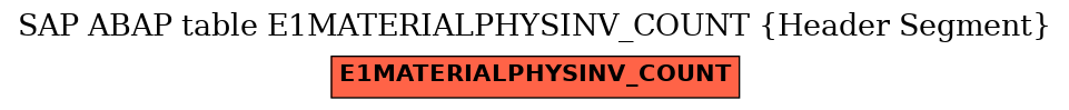 E-R Diagram for table E1MATERIALPHYSINV_COUNT (Header Segment)