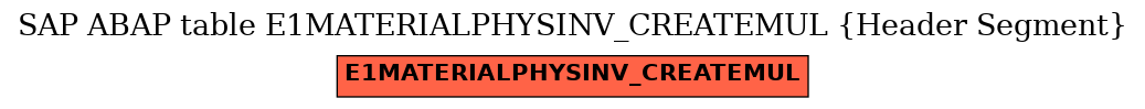 E-R Diagram for table E1MATERIALPHYSINV_CREATEMUL (Header Segment)