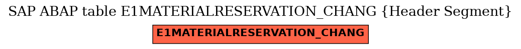 E-R Diagram for table E1MATERIALRESERVATION_CHANG (Header Segment)