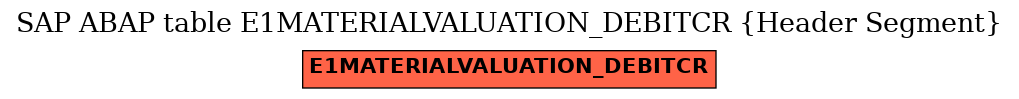 E-R Diagram for table E1MATERIALVALUATION_DEBITCR (Header Segment)