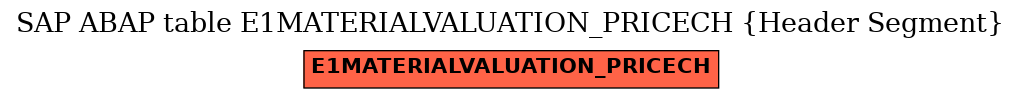 E-R Diagram for table E1MATERIALVALUATION_PRICECH (Header Segment)