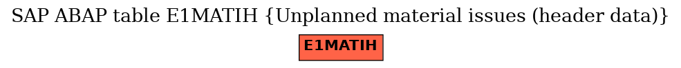 E-R Diagram for table E1MATIH (Unplanned material issues (header data))