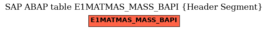 E-R Diagram for table E1MATMAS_MASS_BAPI (Header Segment)