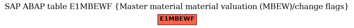 E-R Diagram for table E1MBEWF (Master material material valuation (MBEW)/change flags)