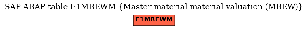 E-R Diagram for table E1MBEWM (Master material material valuation (MBEW))