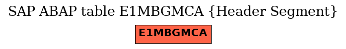 E-R Diagram for table E1MBGMCA (Header Segment)