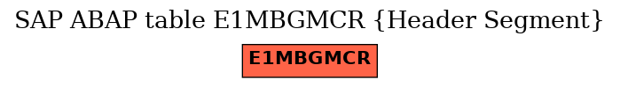 E-R Diagram for table E1MBGMCR (Header Segment)