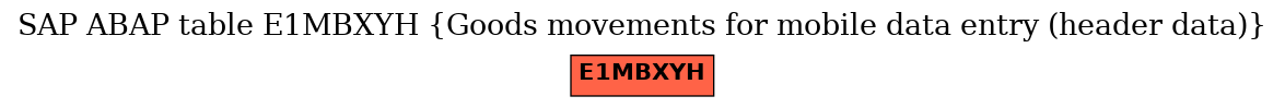 E-R Diagram for table E1MBXYH (Goods movements for mobile data entry (header data))