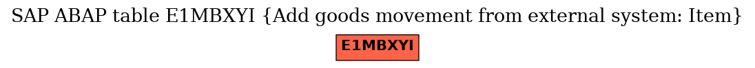 E-R Diagram for table E1MBXYI (Add goods movement from external system: Item)