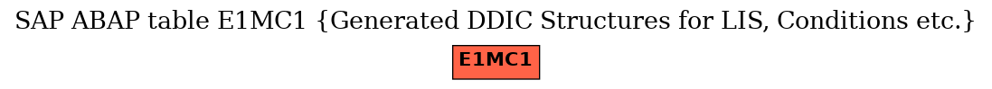 E-R Diagram for table E1MC1 (Generated DDIC Structures for LIS, Conditions etc.)