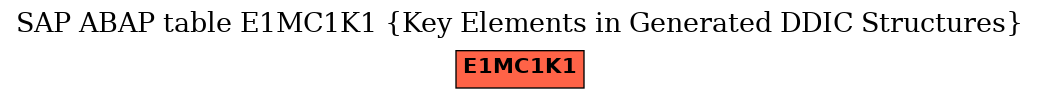 E-R Diagram for table E1MC1K1 (Key Elements in Generated DDIC Structures)