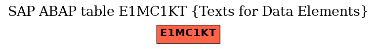 E-R Diagram for table E1MC1KT (Texts for Data Elements)