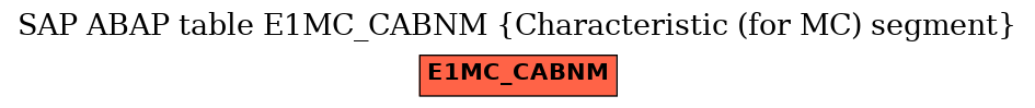 E-R Diagram for table E1MC_CABNM (Characteristic (for MC) segment)