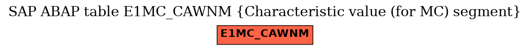 E-R Diagram for table E1MC_CAWNM (Characteristic value (for MC) segment)