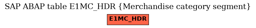 E-R Diagram for table E1MC_HDR (Merchandise category segment)