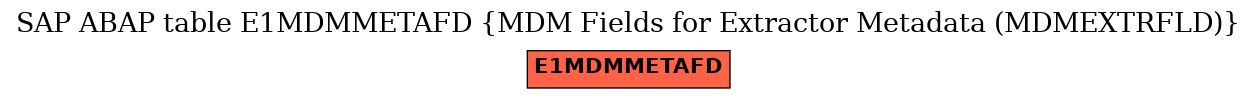 E-R Diagram for table E1MDMMETAFD (MDM Fields for Extractor Metadata (MDMEXTRFLD))
