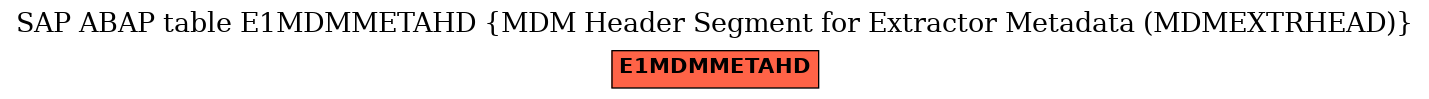 E-R Diagram for table E1MDMMETAHD (MDM Header Segment for Extractor Metadata (MDMEXTRHEAD))