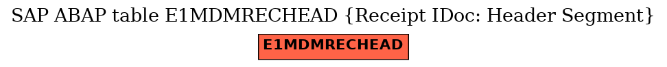 E-R Diagram for table E1MDMRECHEAD (Receipt IDoc: Header Segment)