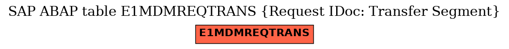 E-R Diagram for table E1MDMREQTRANS (Request IDoc: Transfer Segment)