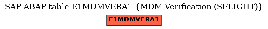 E-R Diagram for table E1MDMVERA1 (MDM Verification (SFLIGHT))