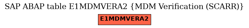 E-R Diagram for table E1MDMVERA2 (MDM Verification (SCARR))