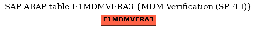 E-R Diagram for table E1MDMVERA3 (MDM Verification (SPFLI))