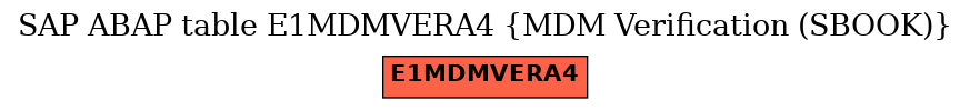 E-R Diagram for table E1MDMVERA4 (MDM Verification (SBOOK))