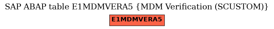 E-R Diagram for table E1MDMVERA5 (MDM Verification (SCUSTOM))