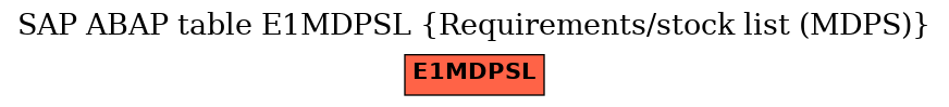 E-R Diagram for table E1MDPSL (Requirements/stock list (MDPS))