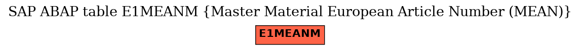 E-R Diagram for table E1MEANM (Master Material European Article Number (MEAN))