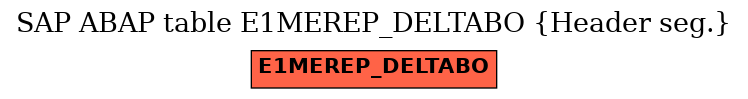 E-R Diagram for table E1MEREP_DELTABO (Header seg.)