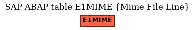 E-R Diagram for table E1MIME (Mime File Line)