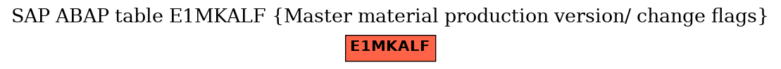 E-R Diagram for table E1MKALF (Master material production version/ change flags)