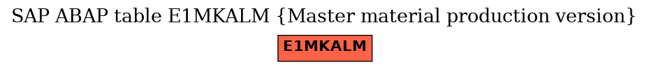 E-R Diagram for table E1MKALM (Master material production version)