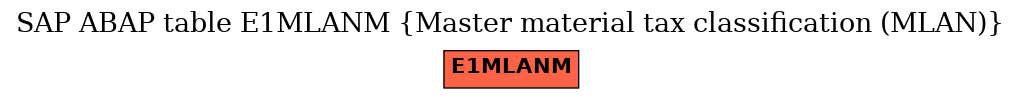 E-R Diagram for table E1MLANM (Master material tax classification (MLAN))