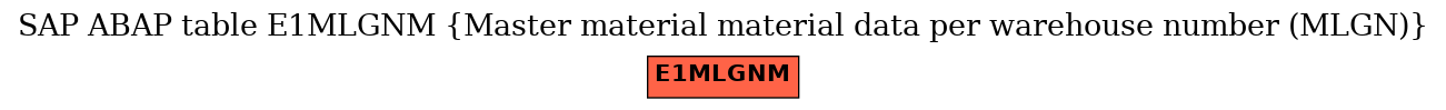 E-R Diagram for table E1MLGNM (Master material material data per warehouse number (MLGN))