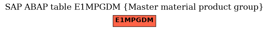 E-R Diagram for table E1MPGDM (Master material product group)