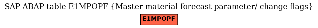 E-R Diagram for table E1MPOPF (Master material forecast parameter/ change flags)