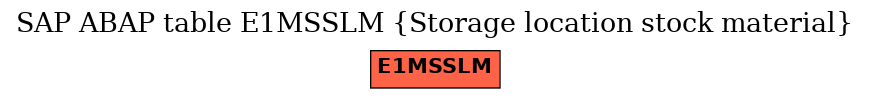 E-R Diagram for table E1MSSLM (Storage location stock material)