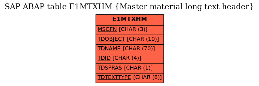 E-R Diagram for table E1MTXHM (Master material long text header)