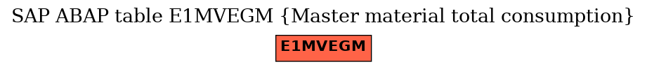 E-R Diagram for table E1MVEGM (Master material total consumption)