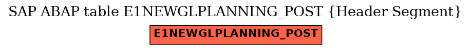 E-R Diagram for table E1NEWGLPLANNING_POST (Header Segment)