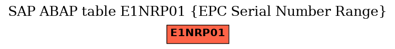 E-R Diagram for table E1NRP01 (EPC Serial Number Range)