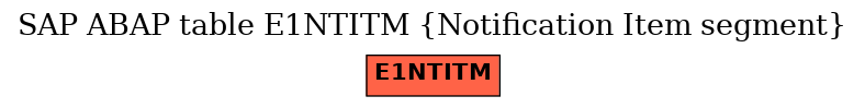 E-R Diagram for table E1NTITM (Notification Item segment)